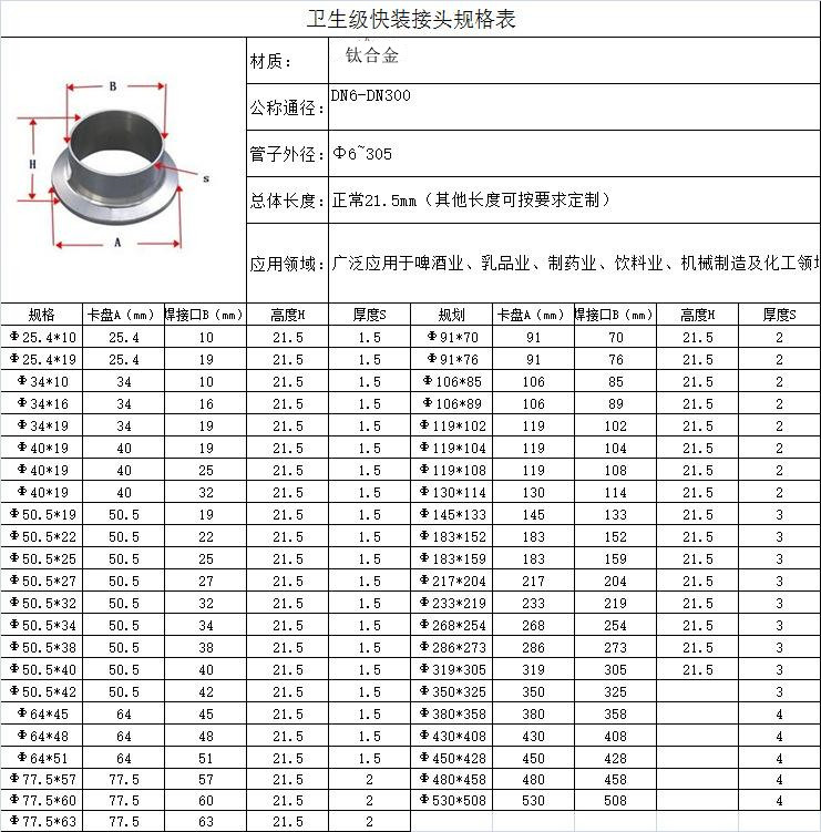 衛生級鈦合金快接(圖1)