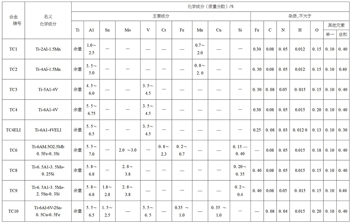 鈦及鈦合金餅、環(huán)材標準摘要(圖4)