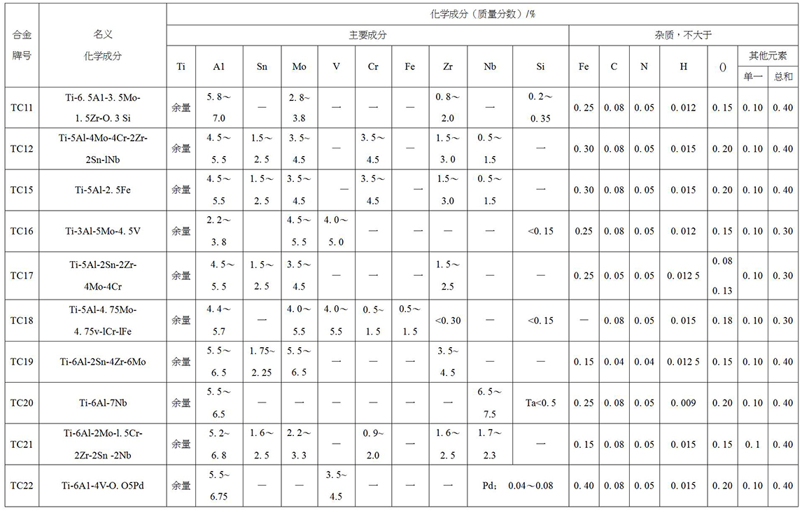 鈦及鈦合金餅、環(huán)材標準摘要(圖5)